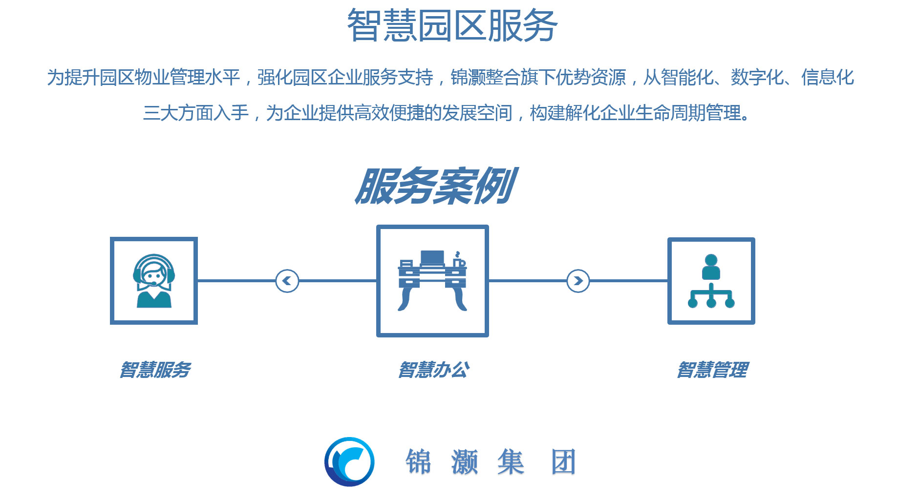 智慧物业运营管理